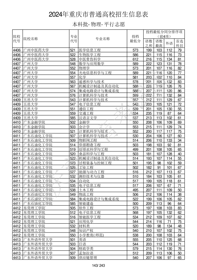 2024年重庆市普通高校招生信息表本科批-物理-平行志愿_2025年4月最新发布2025年《全国31省各地》高考志愿填报（各省高校介绍+各省一分一段表+热门专业+避坑指南）_重庆