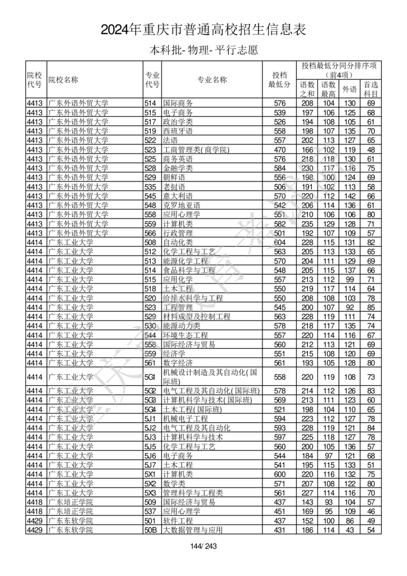2024年重庆市普通高校招生信息表本科批-物理-平行志愿_2025年4月最新发布2025年《全国31省各地》高考志愿填报（各省高校介绍+各省一分一段表+热门专业+避坑指南）_重庆