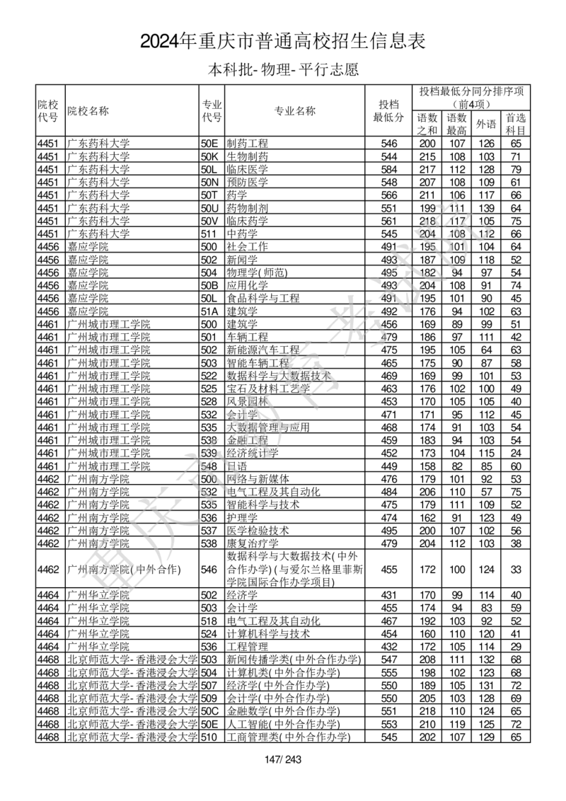 2024年重庆市普通高校招生信息表本科批-物理-平行志愿_2025年4月最新发布2025年《全国31省各地》高考志愿填报（各省高校介绍+各省一分一段表+热门专业+避坑指南）_重庆