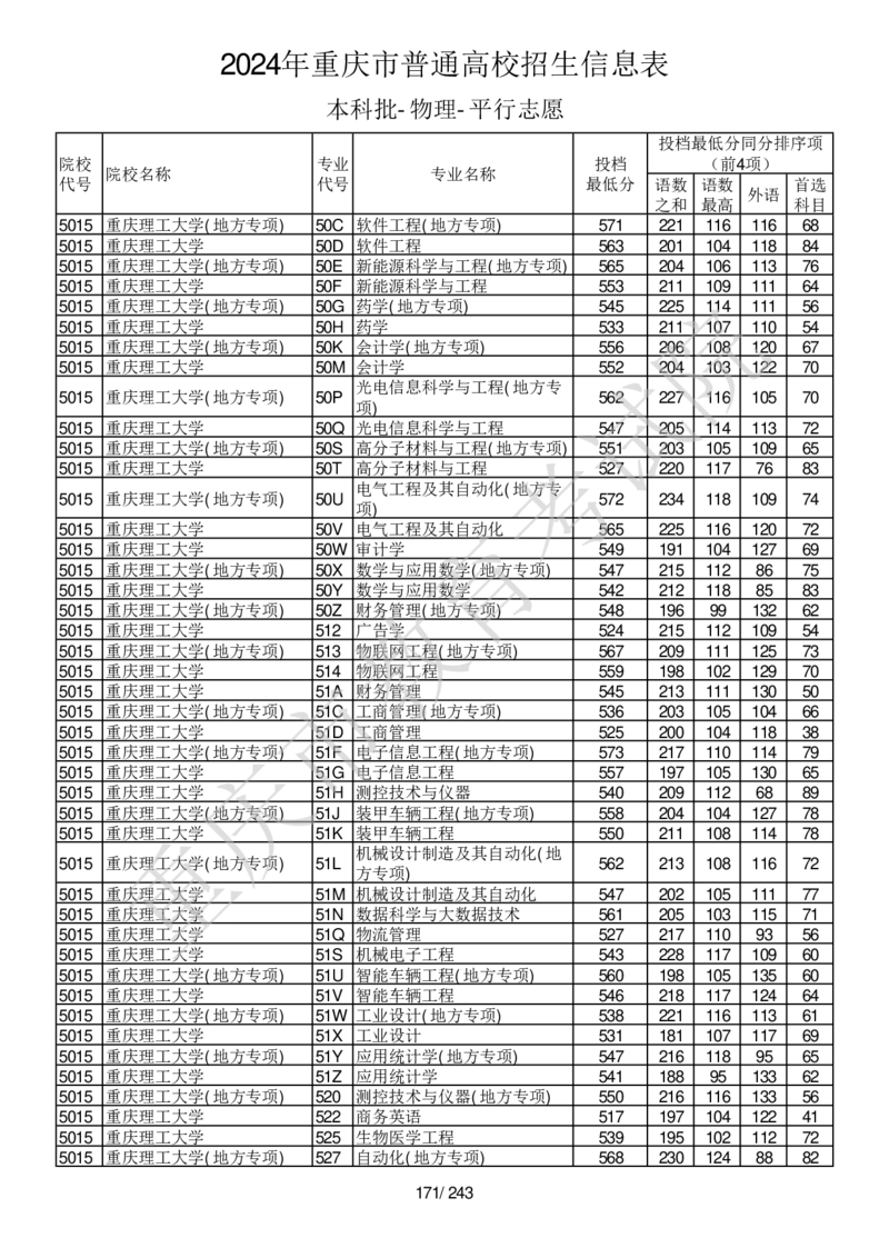 2024年重庆市普通高校招生信息表本科批-物理-平行志愿_2025年4月最新发布2025年《全国31省各地》高考志愿填报（各省高校介绍+各省一分一段表+热门专业+避坑指南）_重庆
