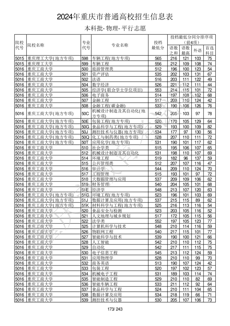2024年重庆市普通高校招生信息表本科批-物理-平行志愿_2025年4月最新发布2025年《全国31省各地》高考志愿填报（各省高校介绍+各省一分一段表+热门专业+避坑指南）_重庆