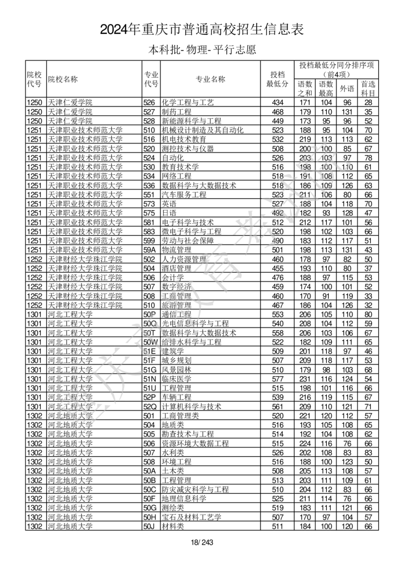 2024年重庆市普通高校招生信息表本科批-物理-平行志愿_2025年4月最新发布2025年《全国31省各地》高考志愿填报（各省高校介绍+各省一分一段表+热门专业+避坑指南）_重庆