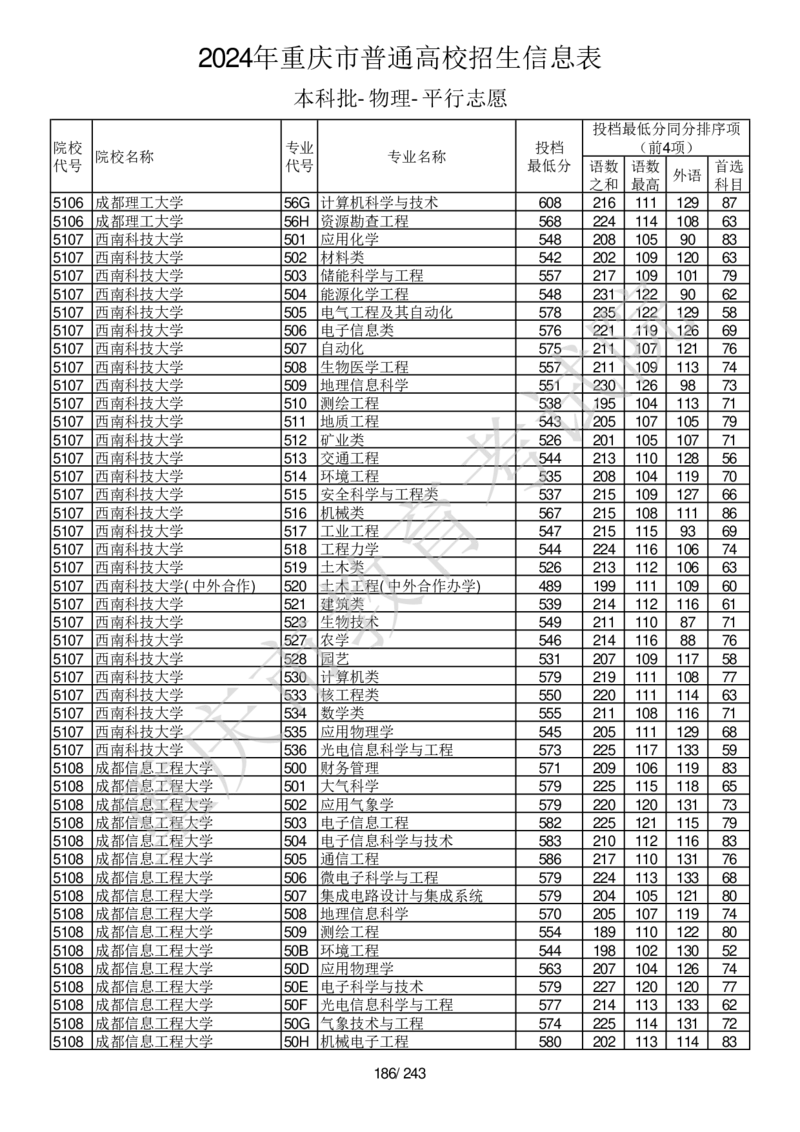 2024年重庆市普通高校招生信息表本科批-物理-平行志愿_2025年4月最新发布2025年《全国31省各地》高考志愿填报（各省高校介绍+各省一分一段表+热门专业+避坑指南）_重庆