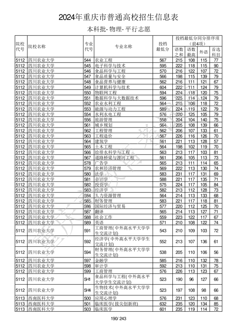 2024年重庆市普通高校招生信息表本科批-物理-平行志愿_2025年4月最新发布2025年《全国31省各地》高考志愿填报（各省高校介绍+各省一分一段表+热门专业+避坑指南）_重庆
