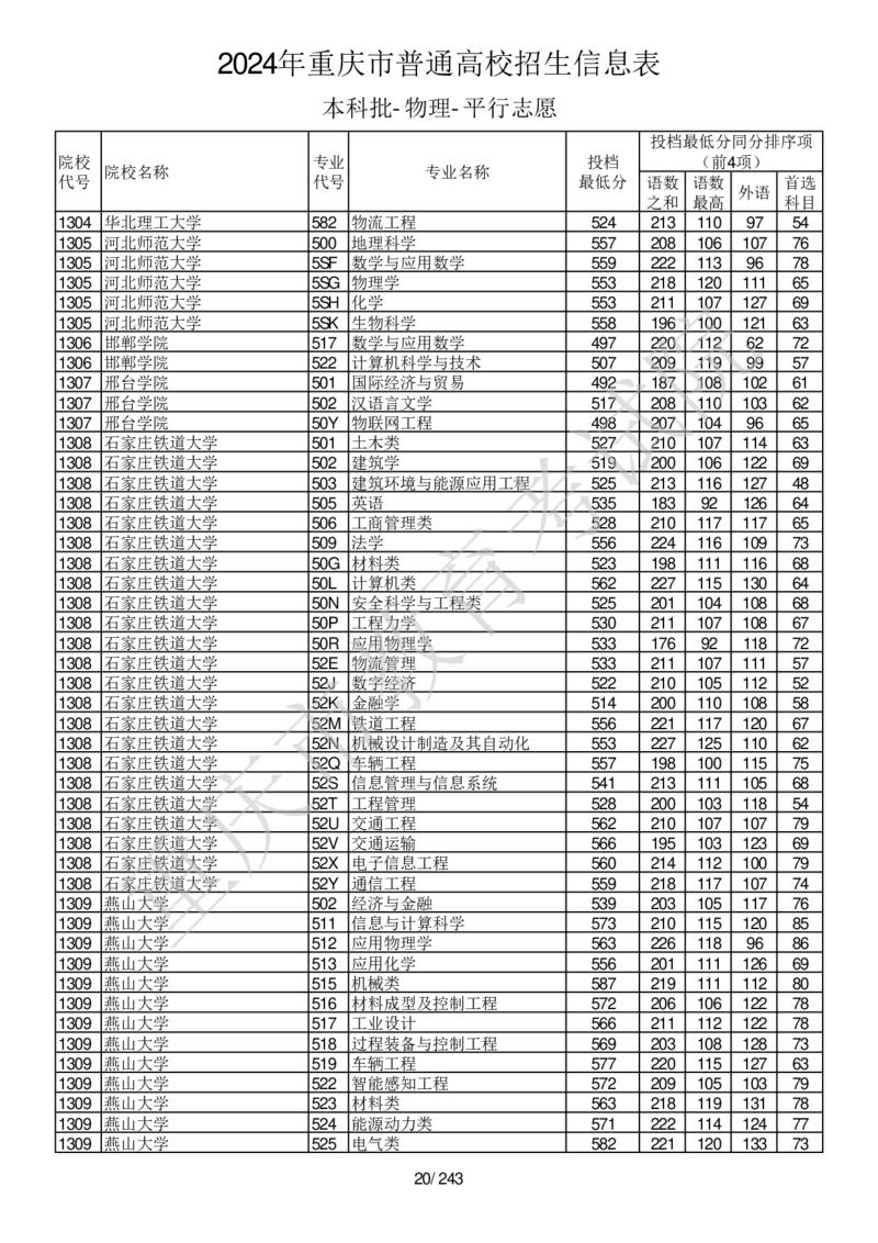 2024年重庆市普通高校招生信息表本科批-物理-平行志愿_2025年4月最新发布2025年《全国31省各地》高考志愿填报（各省高校介绍+各省一分一段表+热门专业+避坑指南）_重庆