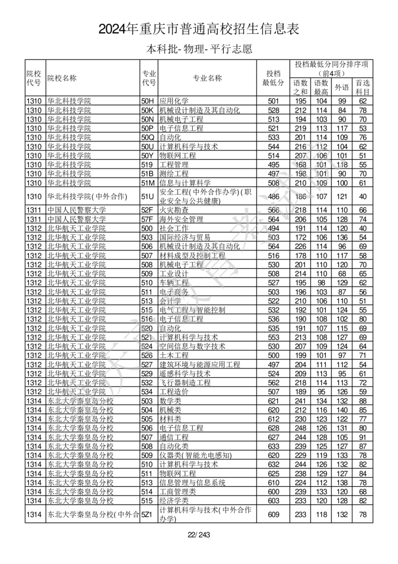 2024年重庆市普通高校招生信息表本科批-物理-平行志愿_2025年4月最新发布2025年《全国31省各地》高考志愿填报（各省高校介绍+各省一分一段表+热门专业+避坑指南）_重庆