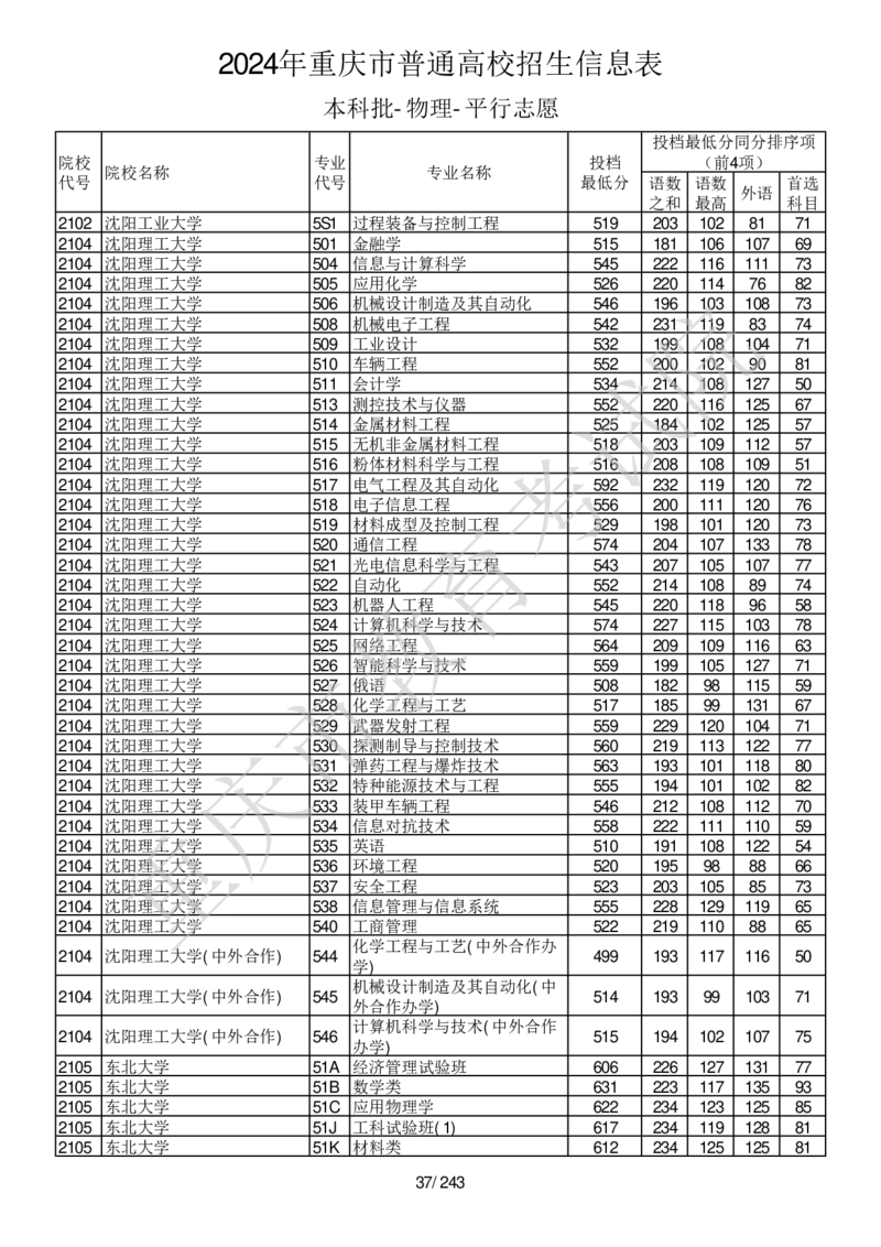 2024年重庆市普通高校招生信息表本科批-物理-平行志愿_2025年4月最新发布2025年《全国31省各地》高考志愿填报（各省高校介绍+各省一分一段表+热门专业+避坑指南）_重庆