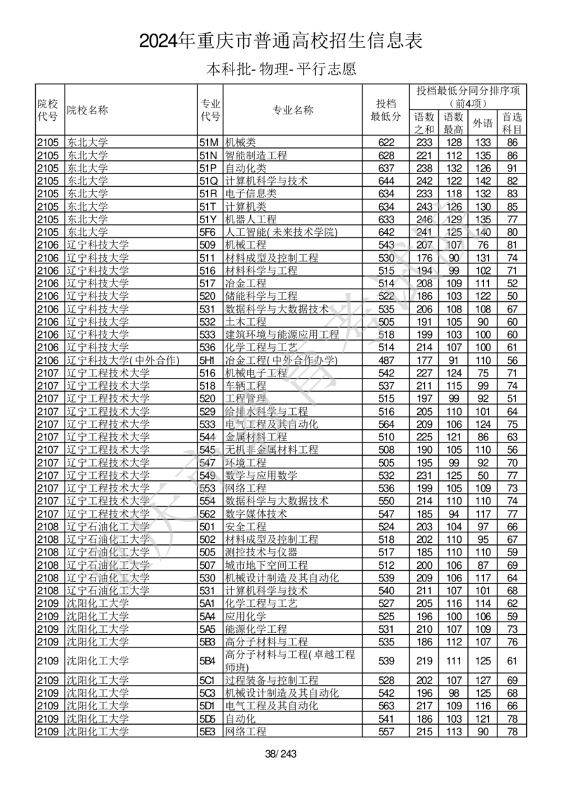 2024年重庆市普通高校招生信息表本科批-物理-平行志愿_2025年4月最新发布2025年《全国31省各地》高考志愿填报（各省高校介绍+各省一分一段表+热门专业+避坑指南）_重庆