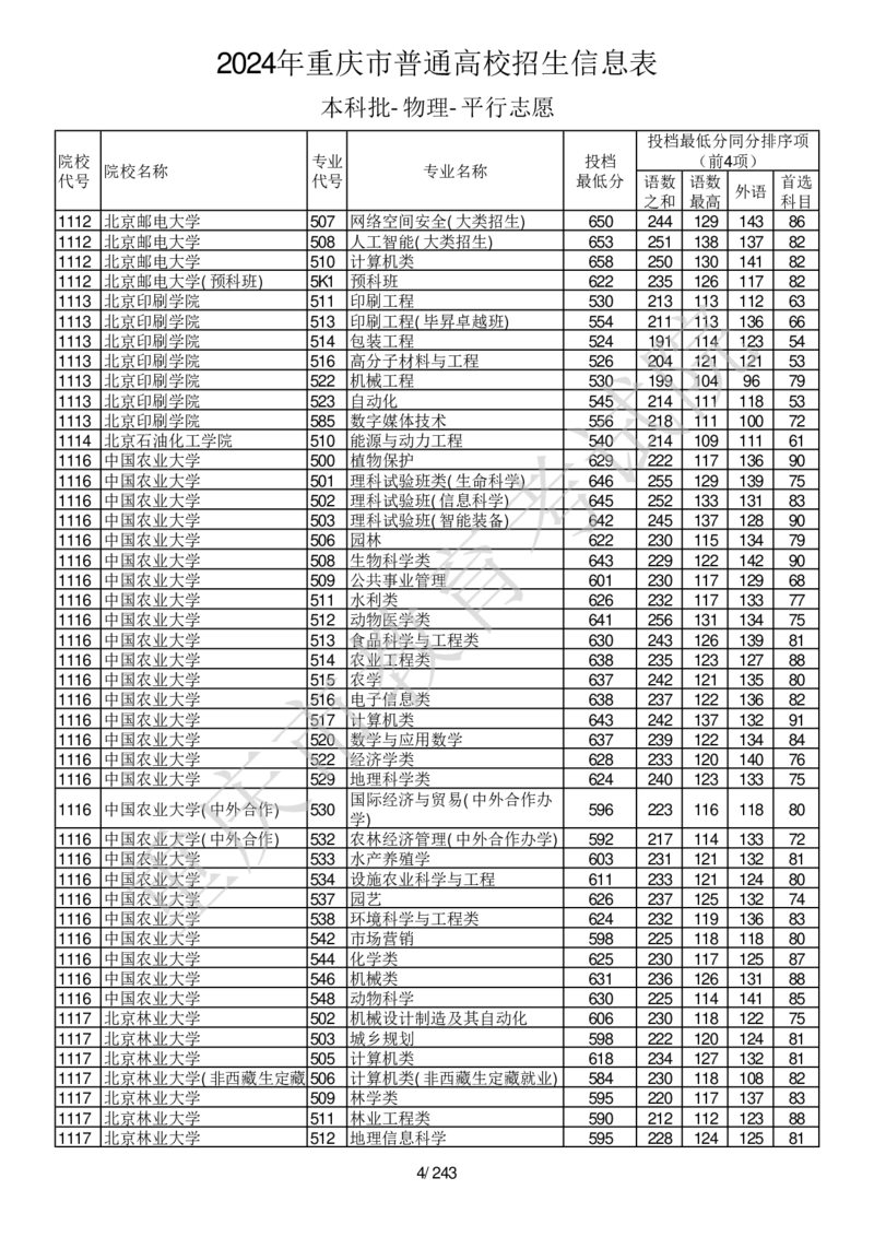 2024年重庆市普通高校招生信息表本科批-物理-平行志愿_2025年4月最新发布2025年《全国31省各地》高考志愿填报（各省高校介绍+各省一分一段表+热门专业+避坑指南）_重庆