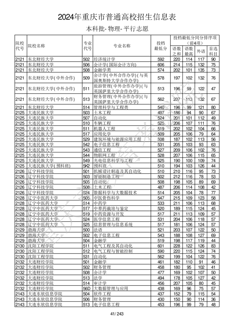 2024年重庆市普通高校招生信息表本科批-物理-平行志愿_2025年4月最新发布2025年《全国31省各地》高考志愿填报（各省高校介绍+各省一分一段表+热门专业+避坑指南）_重庆
