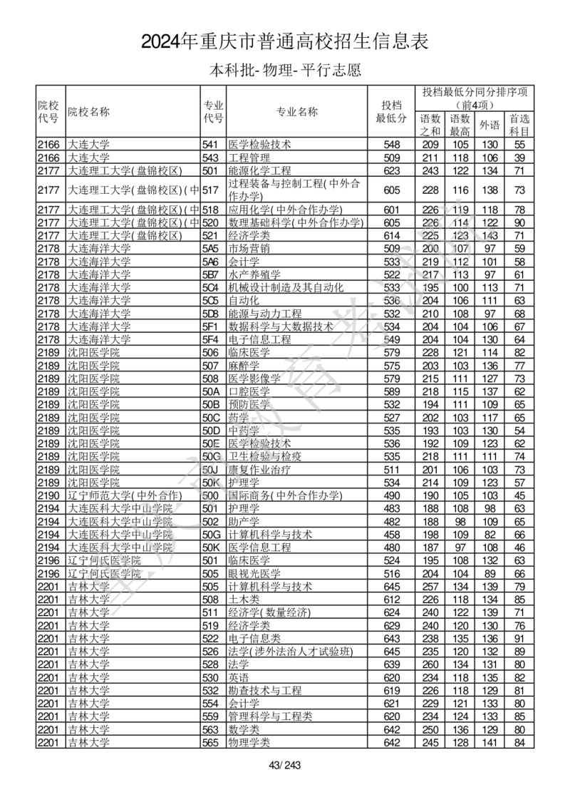 2024年重庆市普通高校招生信息表本科批-物理-平行志愿_2025年4月最新发布2025年《全国31省各地》高考志愿填报（各省高校介绍+各省一分一段表+热门专业+避坑指南）_重庆