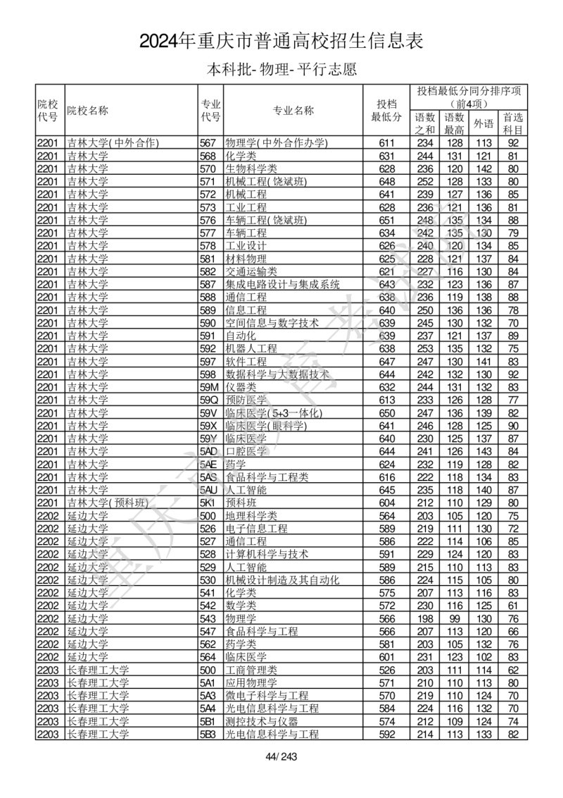2024年重庆市普通高校招生信息表本科批-物理-平行志愿_2025年4月最新发布2025年《全国31省各地》高考志愿填报（各省高校介绍+各省一分一段表+热门专业+避坑指南）_重庆