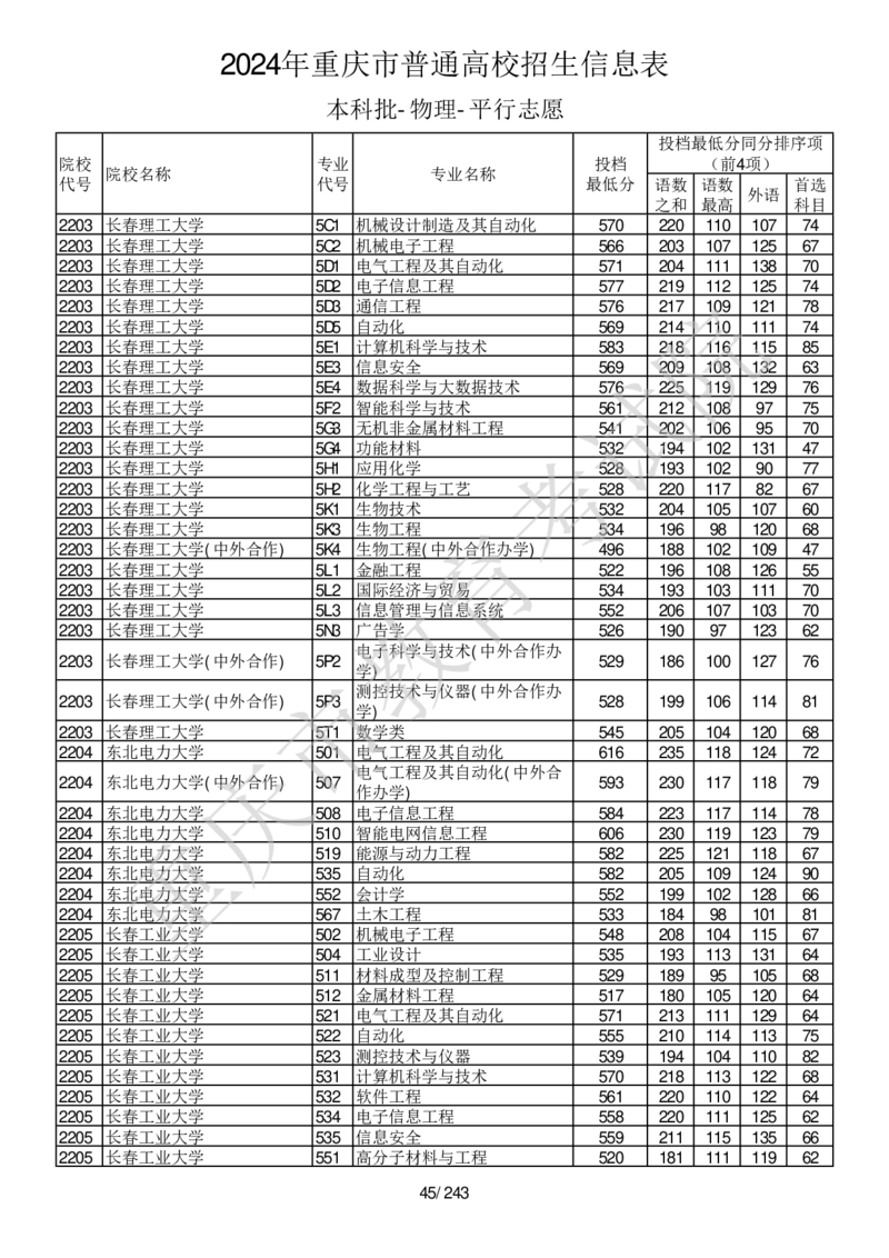 2024年重庆市普通高校招生信息表本科批-物理-平行志愿_2025年4月最新发布2025年《全国31省各地》高考志愿填报（各省高校介绍+各省一分一段表+热门专业+避坑指南）_重庆