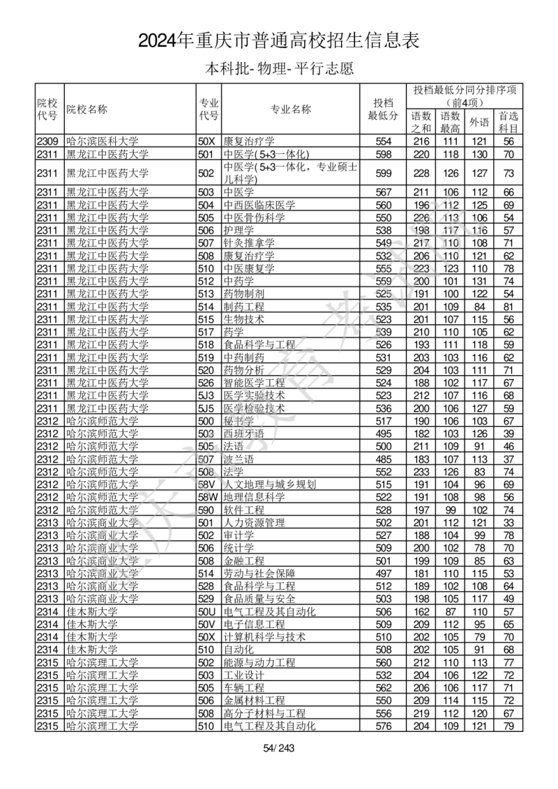 2024年重庆市普通高校招生信息表本科批-物理-平行志愿_2025年4月最新发布2025年《全国31省各地》高考志愿填报（各省高校介绍+各省一分一段表+热门专业+避坑指南）_重庆