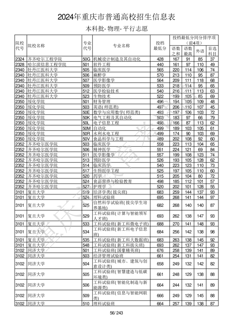 2024年重庆市普通高校招生信息表本科批-物理-平行志愿_2025年4月最新发布2025年《全国31省各地》高考志愿填报（各省高校介绍+各省一分一段表+热门专业+避坑指南）_重庆