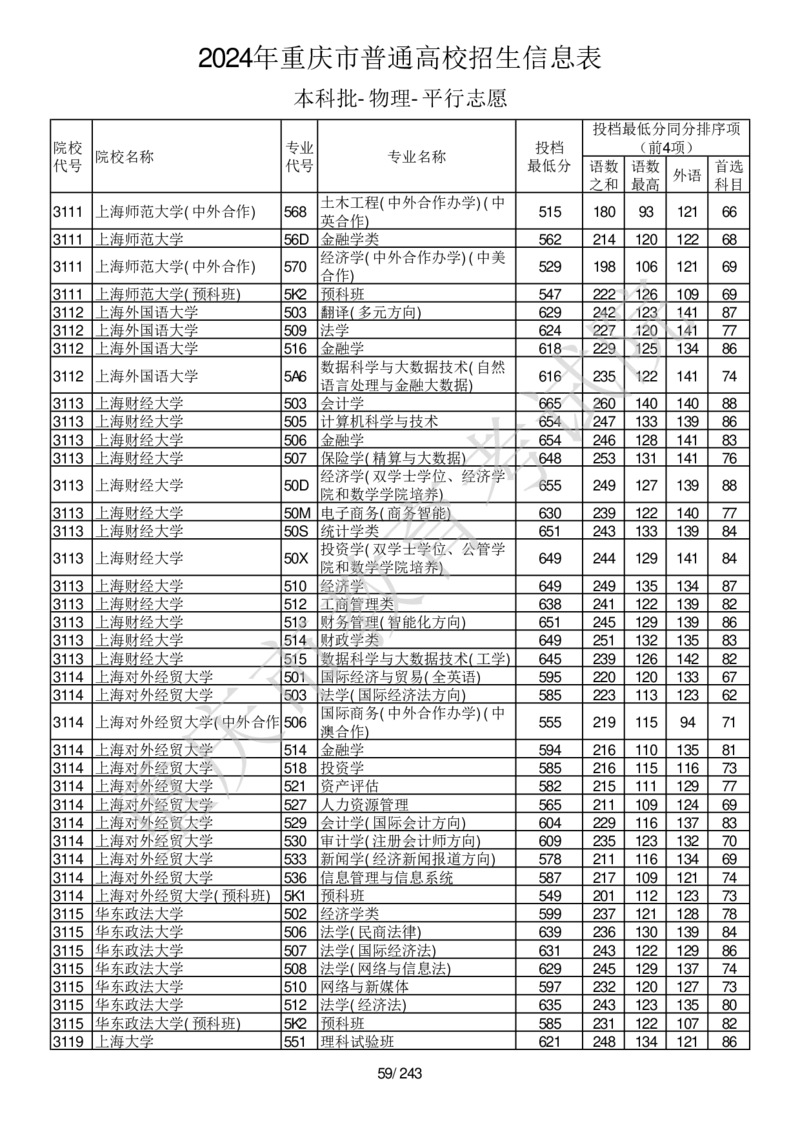2024年重庆市普通高校招生信息表本科批-物理-平行志愿_2025年4月最新发布2025年《全国31省各地》高考志愿填报（各省高校介绍+各省一分一段表+热门专业+避坑指南）_重庆