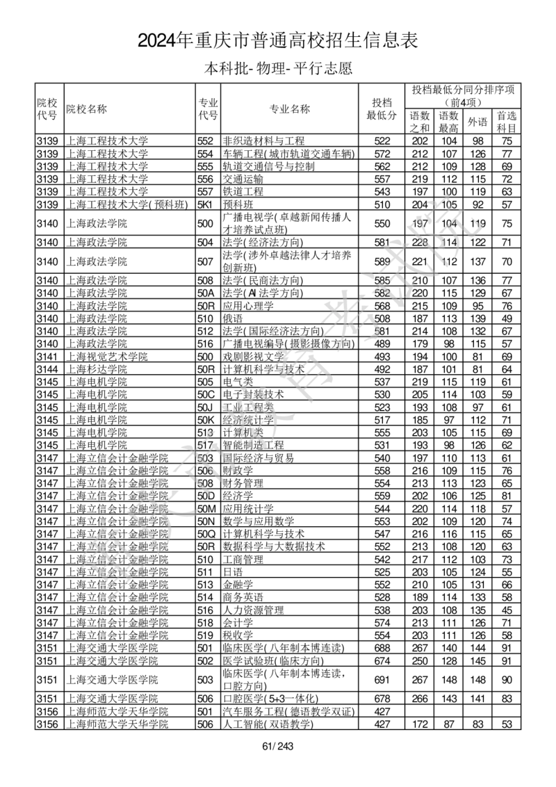 2024年重庆市普通高校招生信息表本科批-物理-平行志愿_2025年4月最新发布2025年《全国31省各地》高考志愿填报（各省高校介绍+各省一分一段表+热门专业+避坑指南）_重庆