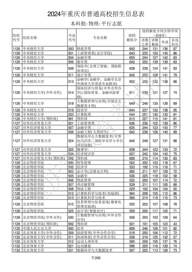 2024年重庆市普通高校招生信息表本科批-物理-平行志愿_2025年4月最新发布2025年《全国31省各地》高考志愿填报（各省高校介绍+各省一分一段表+热门专业+避坑指南）_重庆