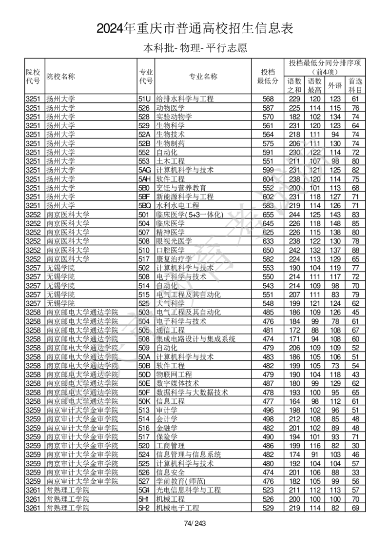 2024年重庆市普通高校招生信息表本科批-物理-平行志愿_2025年4月最新发布2025年《全国31省各地》高考志愿填报（各省高校介绍+各省一分一段表+热门专业+避坑指南）_重庆