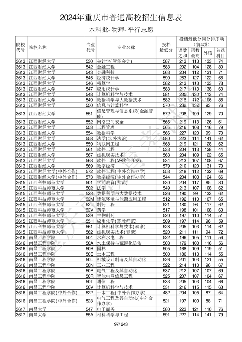 2024年重庆市普通高校招生信息表本科批-物理-平行志愿_2025年4月最新发布2025年《全国31省各地》高考志愿填报（各省高校介绍+各省一分一段表+热门专业+避坑指南）_重庆