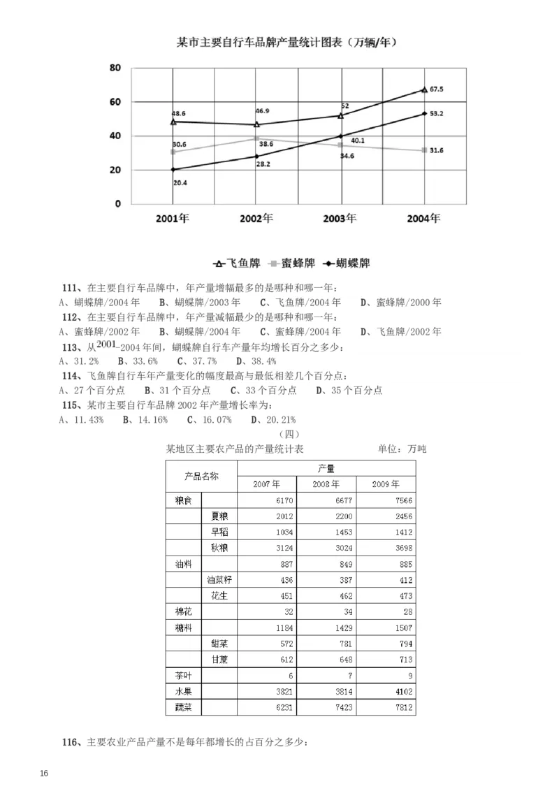 2014年天津公务员考试《行测》卷_34省+国考真题_此文件夹为word版,不推荐使用_此word版为,不推荐使用_此word版为,不推荐使用_此word版为,不推荐使用