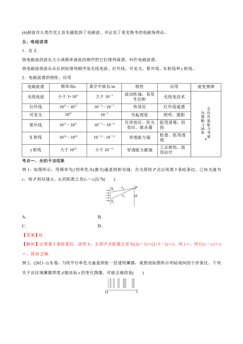 第二讲光的波动性电磁波（解析版）_4.2025物理总复习_2023年新高复习资料_一轮复习_2023年高三物理一轮复习精讲精练278111462_第十四章光