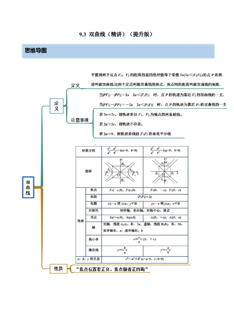 9.3双曲线（精讲）（提升版）（原卷版）_2.2025数学总复习_2023年新高考资料_一轮复习_2023年高考数学一轮复习（提升版）（新高考地区专用）