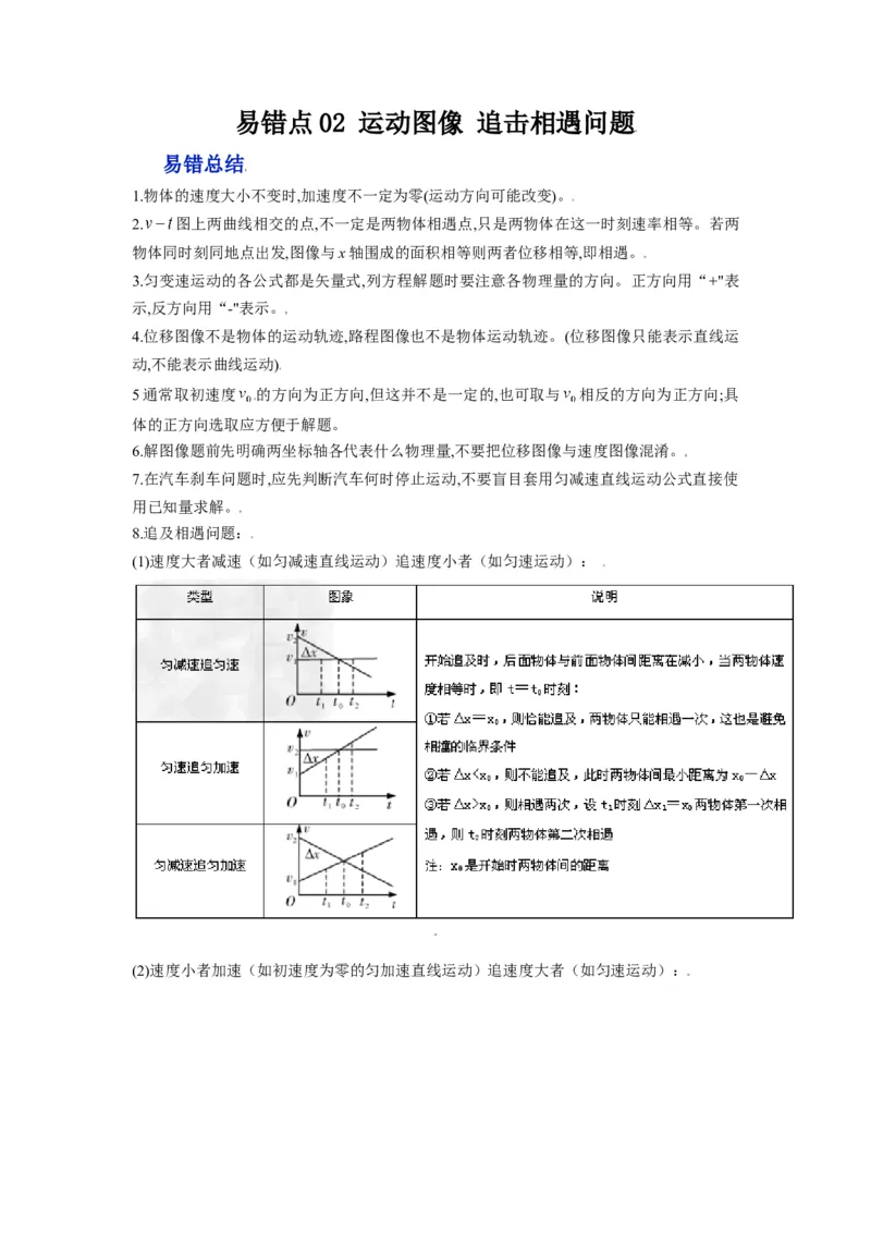 备战2023年高考物理考试易错题&mdash;&mdash;易错点02运动图像追击相遇问题_4.2025物理总复习_2023年新高复习资料_一轮复习_备战2023新高考物理一轮复习考试易错题（含答案）