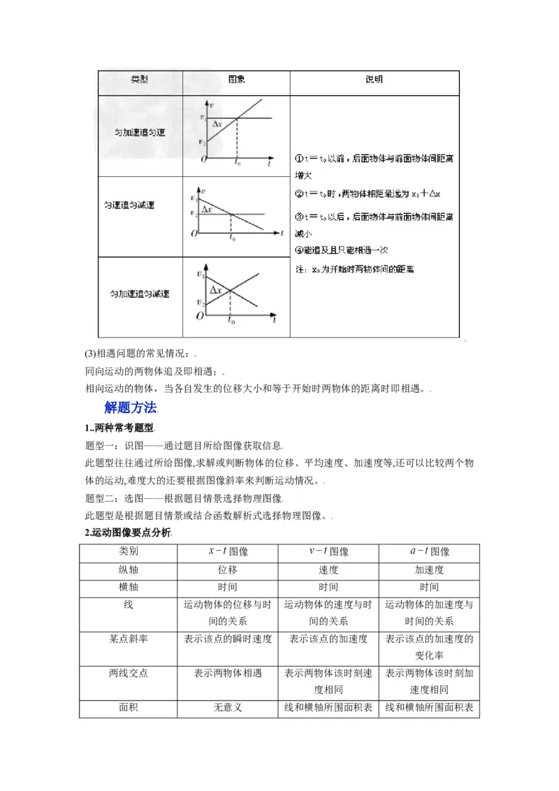 备战2023年高考物理考试易错题&mdash;&mdash;易错点02运动图像追击相遇问题_4.2025物理总复习_2023年新高复习资料_一轮复习_备战2023新高考物理一轮复习考试易错题（含答案）
