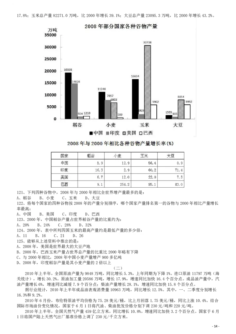 2011年国家公务员考试《行测》真题卷_34省+国考真题_34省考+国考pdf版推荐用这个版本_国考2000-2025真题pdf推荐用这个版本_2000-2025国考行测PDF_行测-真题