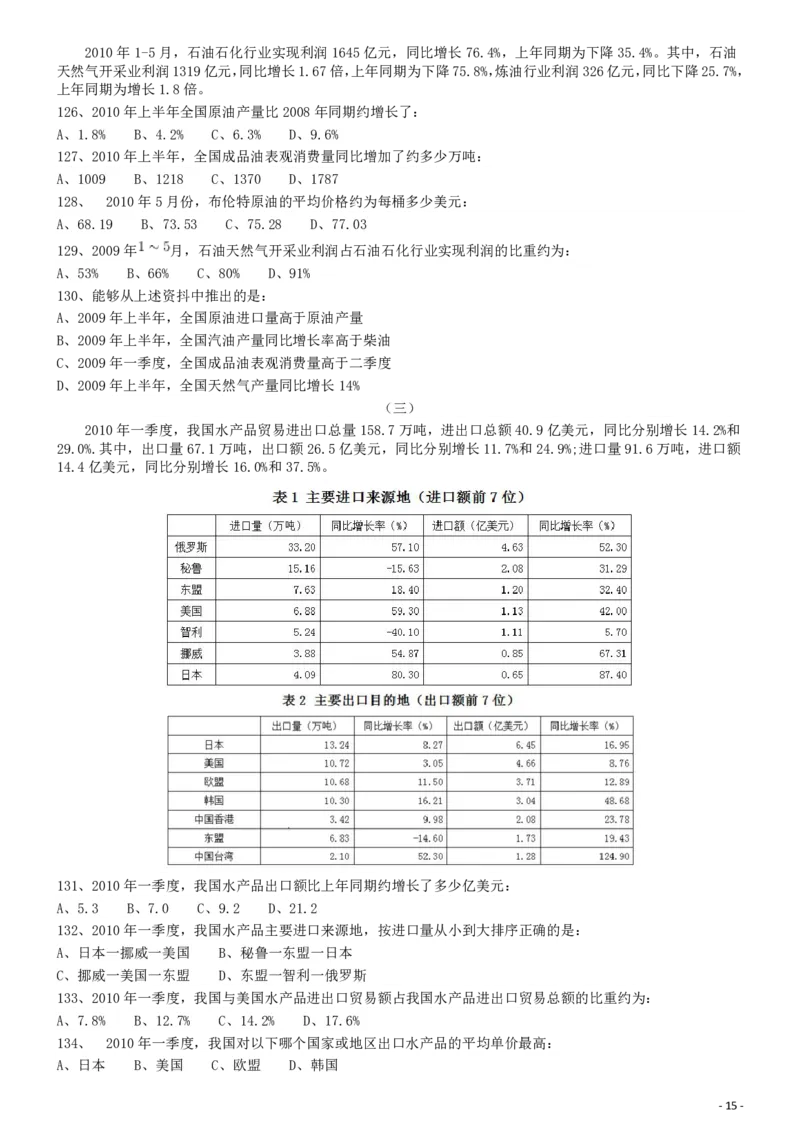 2011年国家公务员考试《行测》真题卷_34省+国考真题_34省考+国考pdf版推荐用这个版本_国考2000-2025真题pdf推荐用这个版本_2000-2025国考行测PDF_行测-真题