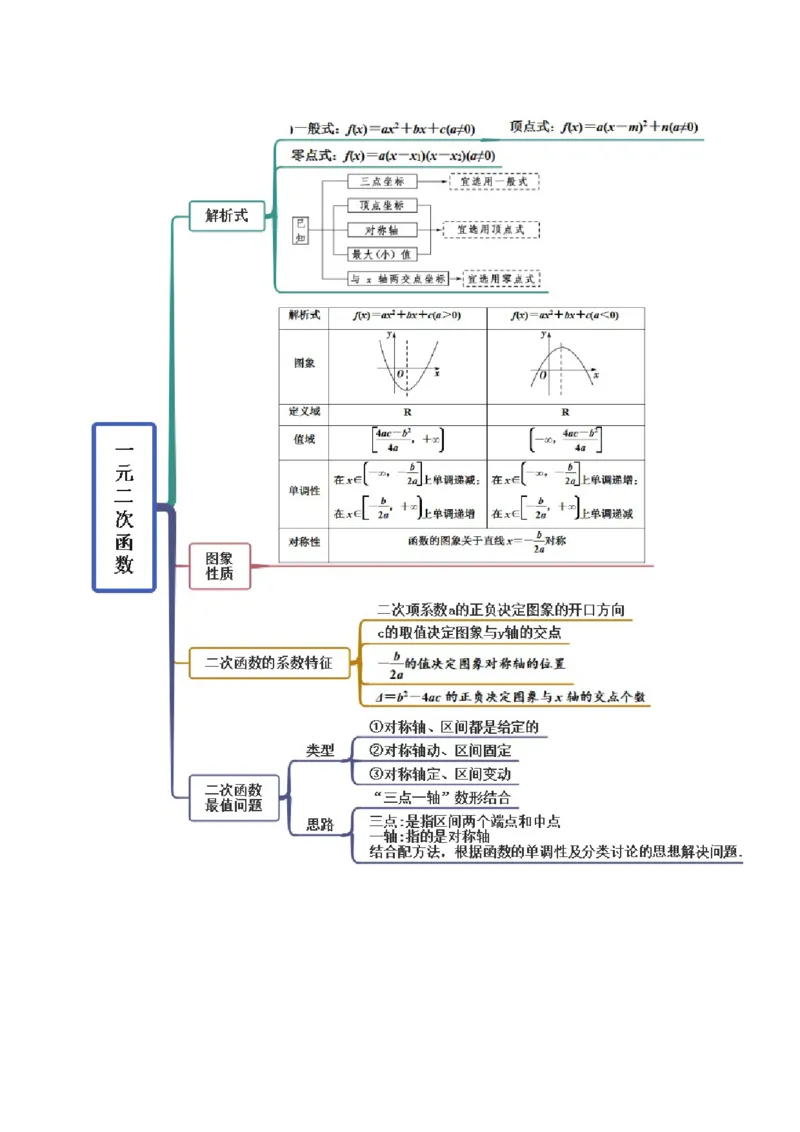 3.5幂函数与一元二次函数（精讲）（提升版）（解析版）_2.2025数学总复习_2023年新高考资料_一轮复习_2023年高考数学一轮复习（提升版）（新高考地区专用）
