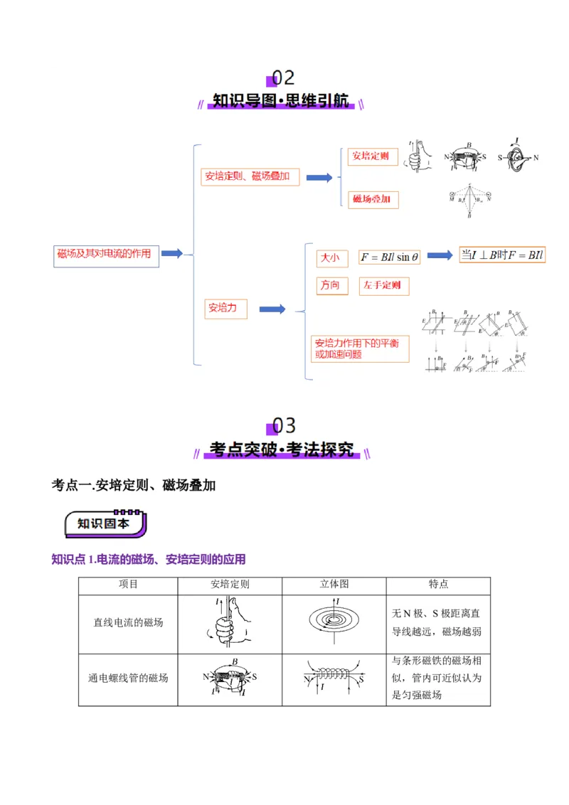第46讲磁场及其对电流的作用（讲义）（解析版）_4.2025物理总复习_2025年新高考资料_一轮复习_2025年高考物理一轮复习讲练测（新教材新高考）
