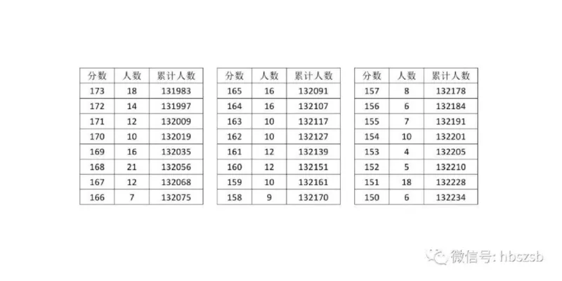 2023年湖北_2025年4月最新发布2025年《全国31省各地》高考志愿填报（各省高校介绍+各省一分一段表+热门专业+避坑指南）_全国各省一分一段表（23-24年）_湖北