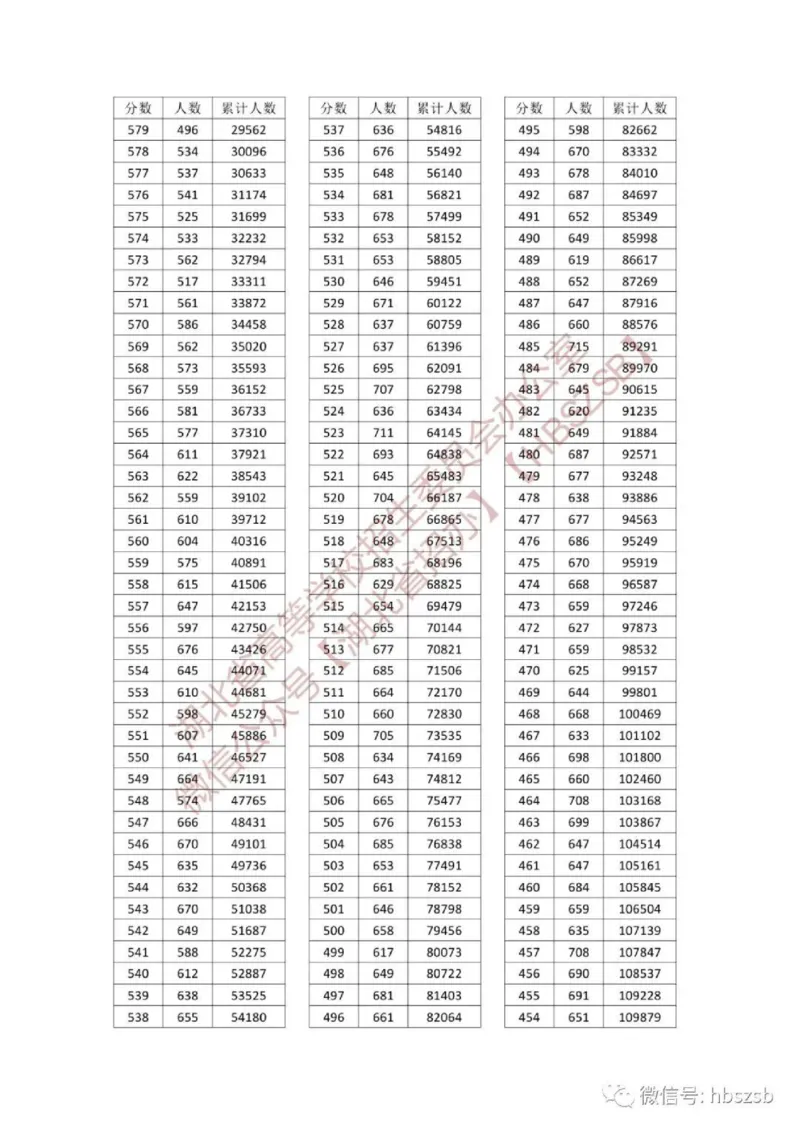 2023年湖北_2025年4月最新发布2025年《全国31省各地》高考志愿填报（各省高校介绍+各省一分一段表+热门专业+避坑指南）_全国各省一分一段表（23-24年）_湖北