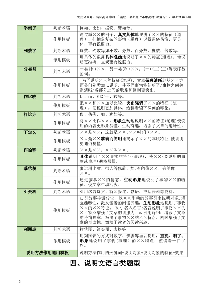 干货04非文学文本阅读类题型（答题模板）-2025年中考语文答题技巧与模板构建_02中考总复习（2026版更新中）_01-语文-中考总复习_2025年中考资料_2025年中考语文答题方法模板