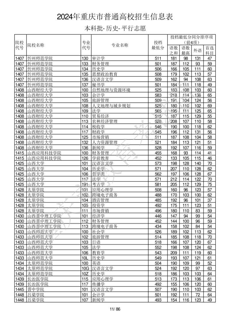 2024年重庆市普通高校招生信息表本科批-历史-平行志愿_2025年4月最新发布2025年《全国31省各地》高考志愿填报（各省高校介绍+各省一分一段表+热门专业+避坑指南）_重庆