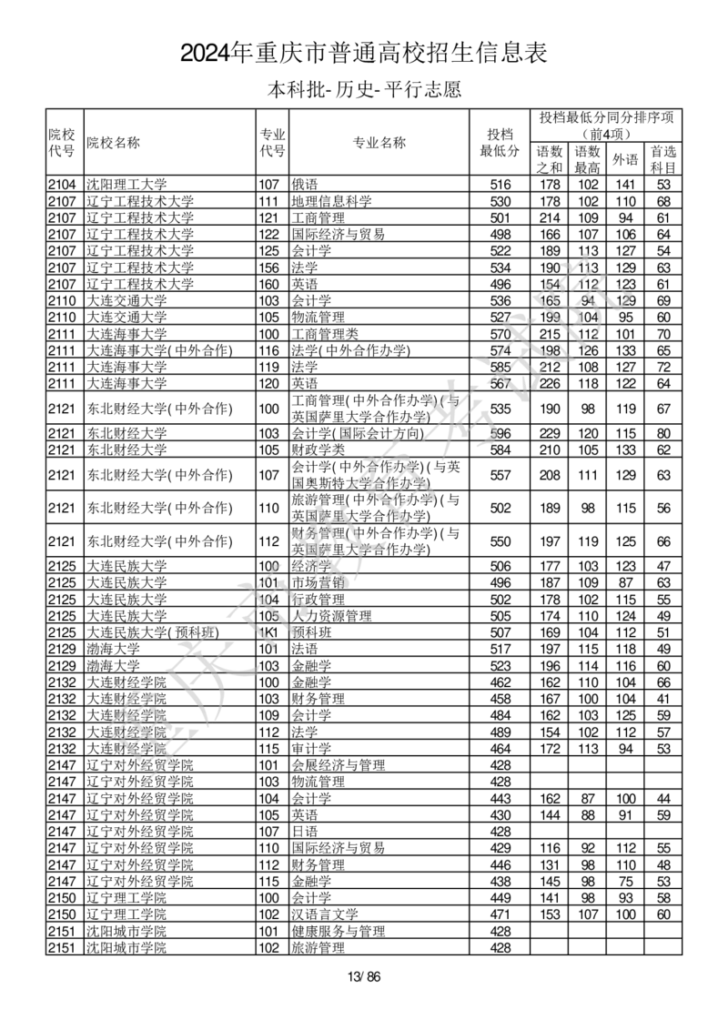 2024年重庆市普通高校招生信息表本科批-历史-平行志愿_2025年4月最新发布2025年《全国31省各地》高考志愿填报（各省高校介绍+各省一分一段表+热门专业+避坑指南）_重庆