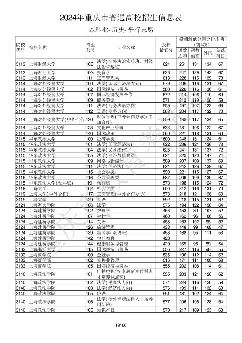 2024年重庆市普通高校招生信息表本科批-历史-平行志愿_2025年4月最新发布2025年《全国31省各地》高考志愿填报（各省高校介绍+各省一分一段表+热门专业+避坑指南）_重庆