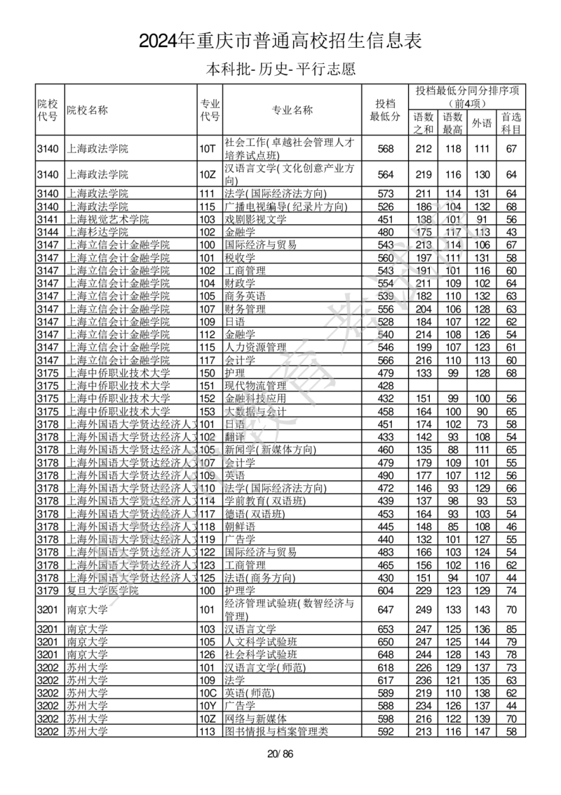 2024年重庆市普通高校招生信息表本科批-历史-平行志愿_2025年4月最新发布2025年《全国31省各地》高考志愿填报（各省高校介绍+各省一分一段表+热门专业+避坑指南）_重庆