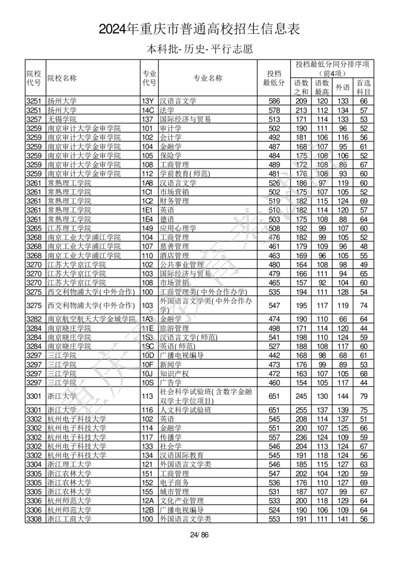2024年重庆市普通高校招生信息表本科批-历史-平行志愿_2025年4月最新发布2025年《全国31省各地》高考志愿填报（各省高校介绍+各省一分一段表+热门专业+避坑指南）_重庆