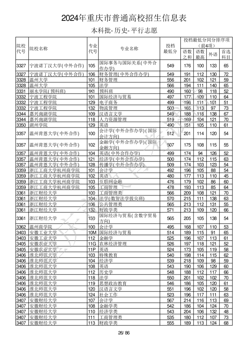 2024年重庆市普通高校招生信息表本科批-历史-平行志愿_2025年4月最新发布2025年《全国31省各地》高考志愿填报（各省高校介绍+各省一分一段表+热门专业+避坑指南）_重庆