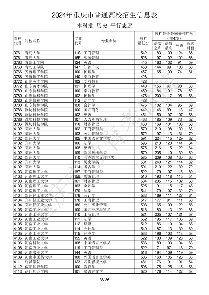 2024年重庆市普通高校招生信息表本科批-历史-平行志愿_2025年4月最新发布2025年《全国31省各地》高考志愿填报（各省高校介绍+各省一分一段表+热门专业+避坑指南）_重庆