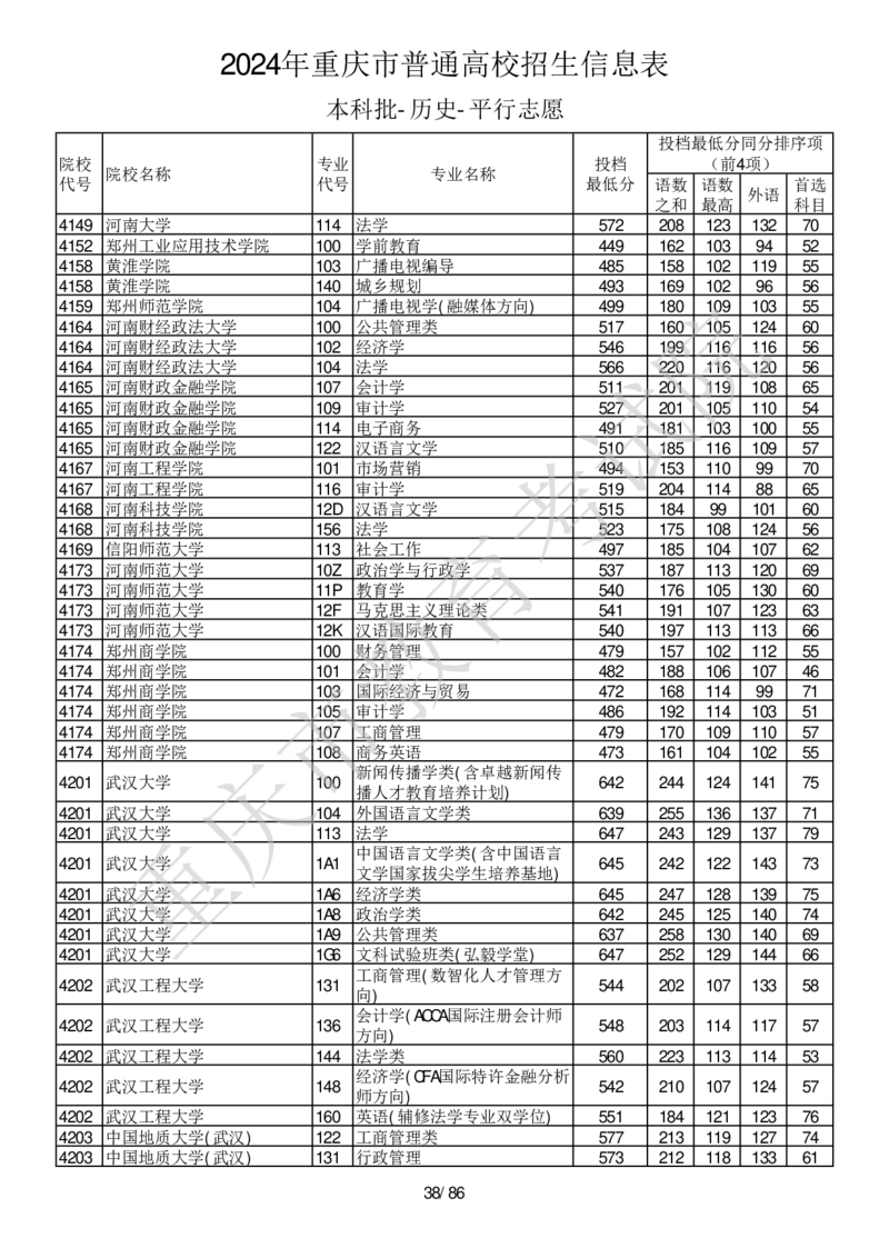 2024年重庆市普通高校招生信息表本科批-历史-平行志愿_2025年4月最新发布2025年《全国31省各地》高考志愿填报（各省高校介绍+各省一分一段表+热门专业+避坑指南）_重庆