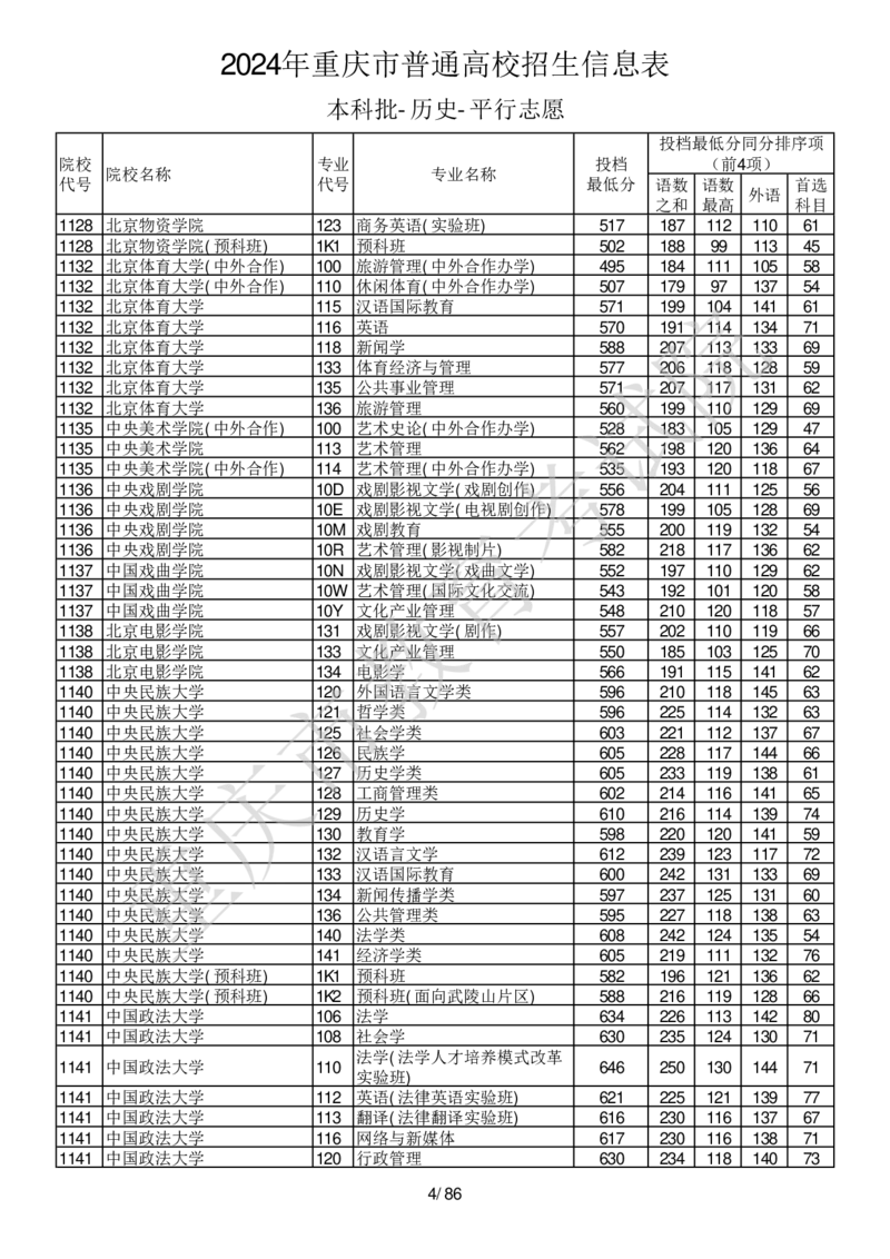 2024年重庆市普通高校招生信息表本科批-历史-平行志愿_2025年4月最新发布2025年《全国31省各地》高考志愿填报（各省高校介绍+各省一分一段表+热门专业+避坑指南）_重庆
