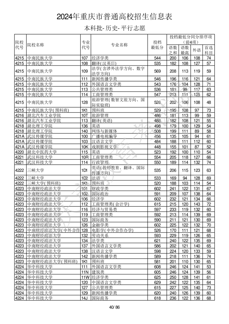 2024年重庆市普通高校招生信息表本科批-历史-平行志愿_2025年4月最新发布2025年《全国31省各地》高考志愿填报（各省高校介绍+各省一分一段表+热门专业+避坑指南）_重庆
