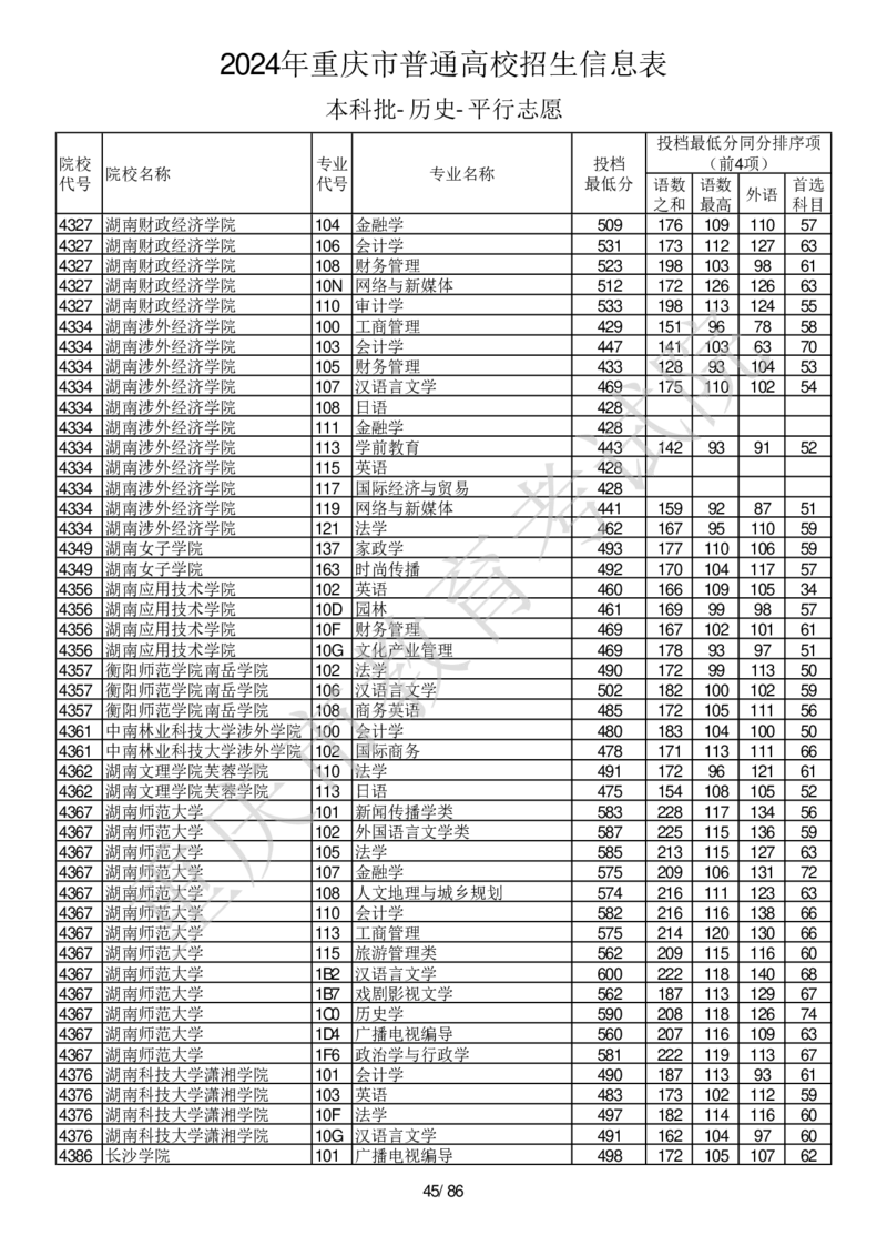 2024年重庆市普通高校招生信息表本科批-历史-平行志愿_2025年4月最新发布2025年《全国31省各地》高考志愿填报（各省高校介绍+各省一分一段表+热门专业+避坑指南）_重庆
