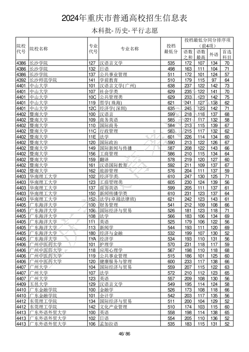 2024年重庆市普通高校招生信息表本科批-历史-平行志愿_2025年4月最新发布2025年《全国31省各地》高考志愿填报（各省高校介绍+各省一分一段表+热门专业+避坑指南）_重庆