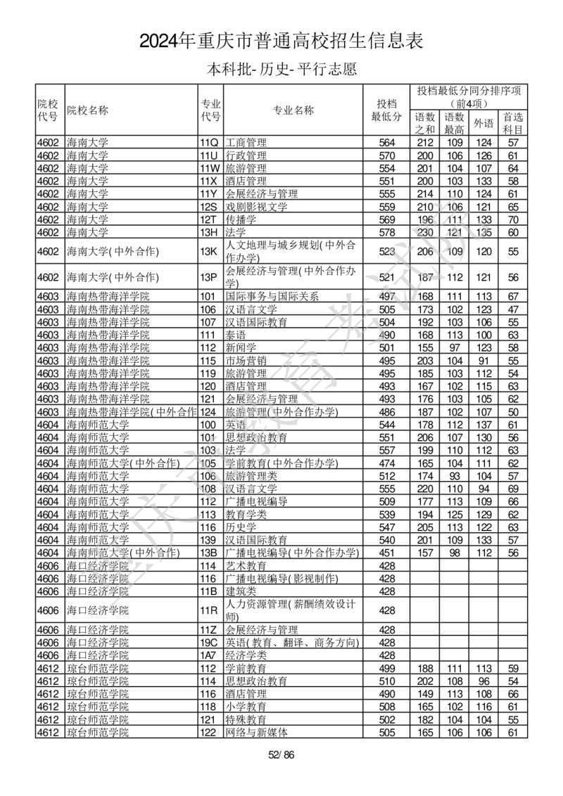 2024年重庆市普通高校招生信息表本科批-历史-平行志愿_2025年4月最新发布2025年《全国31省各地》高考志愿填报（各省高校介绍+各省一分一段表+热门专业+避坑指南）_重庆