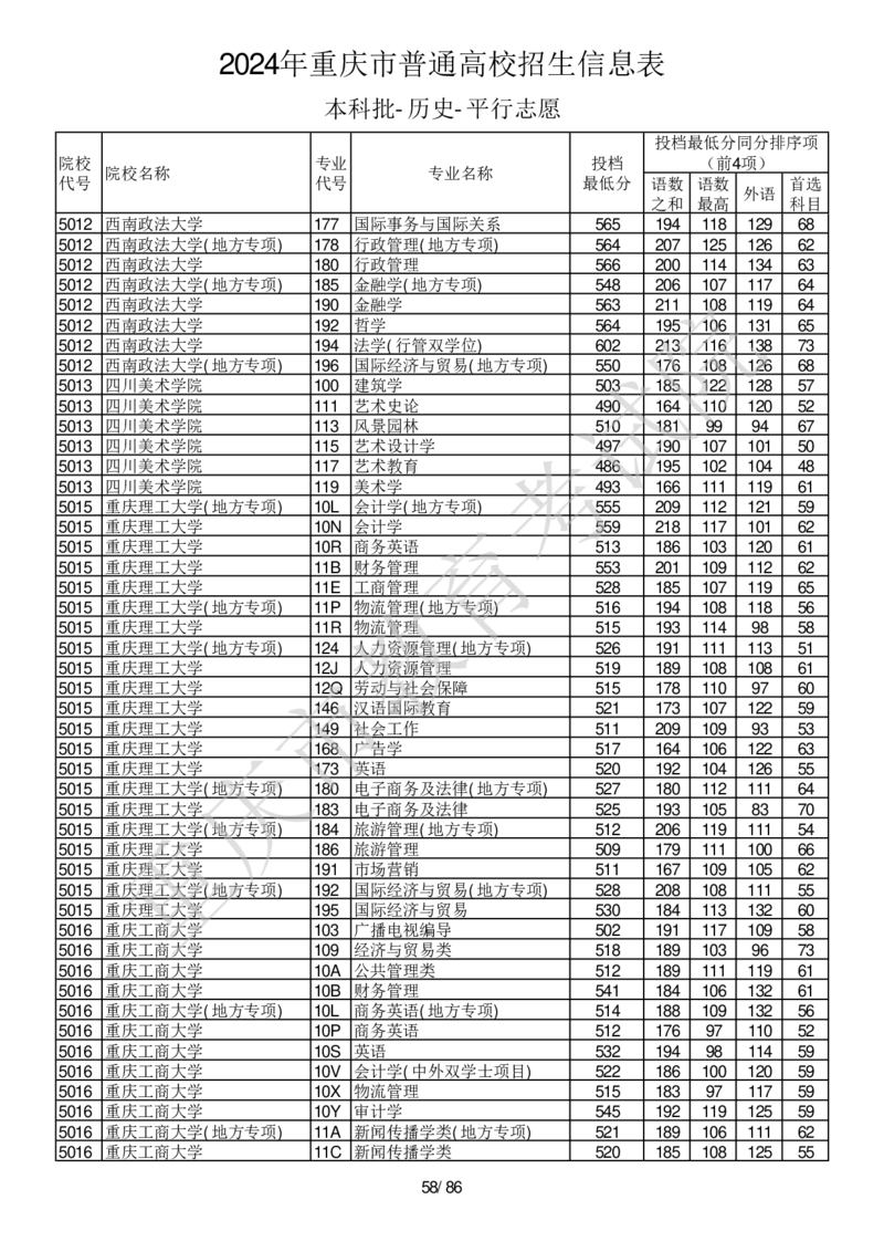 2024年重庆市普通高校招生信息表本科批-历史-平行志愿_2025年4月最新发布2025年《全国31省各地》高考志愿填报（各省高校介绍+各省一分一段表+热门专业+避坑指南）_重庆